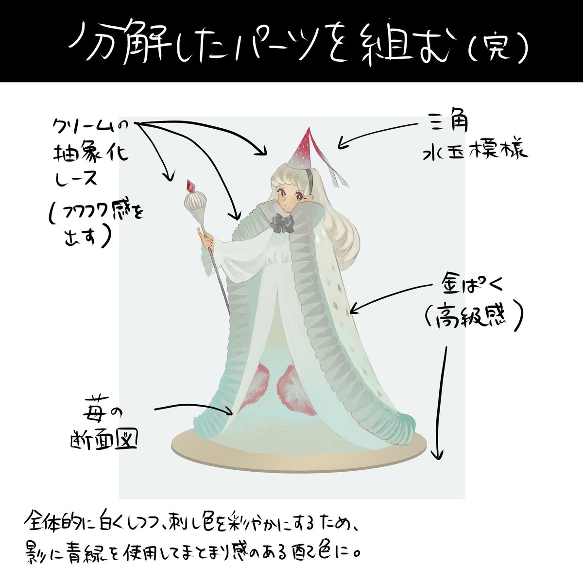 キャラデザするときにやってること 