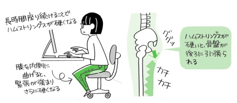 座っているとき、画像のように膝を内側に曲げていませんか