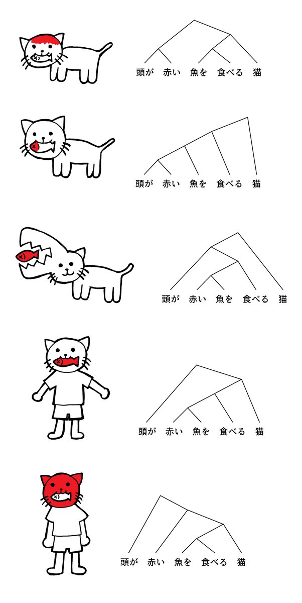 最近「頭が赤い魚を食べる猫」を再びツイッター上で話題で話題にしていただけているようなので、再掲しておきますね