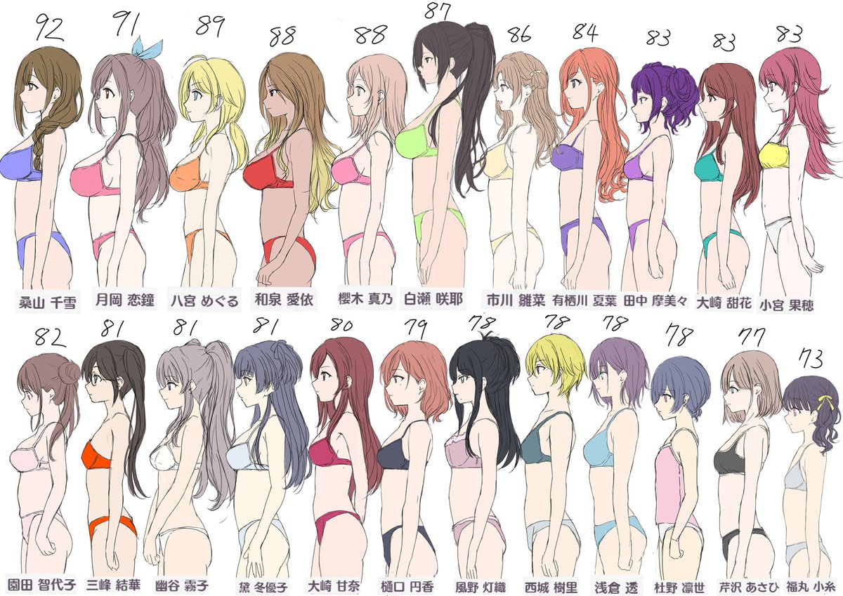 シャニマス尻くらべ・・・並べてみたら以外な結果になった 