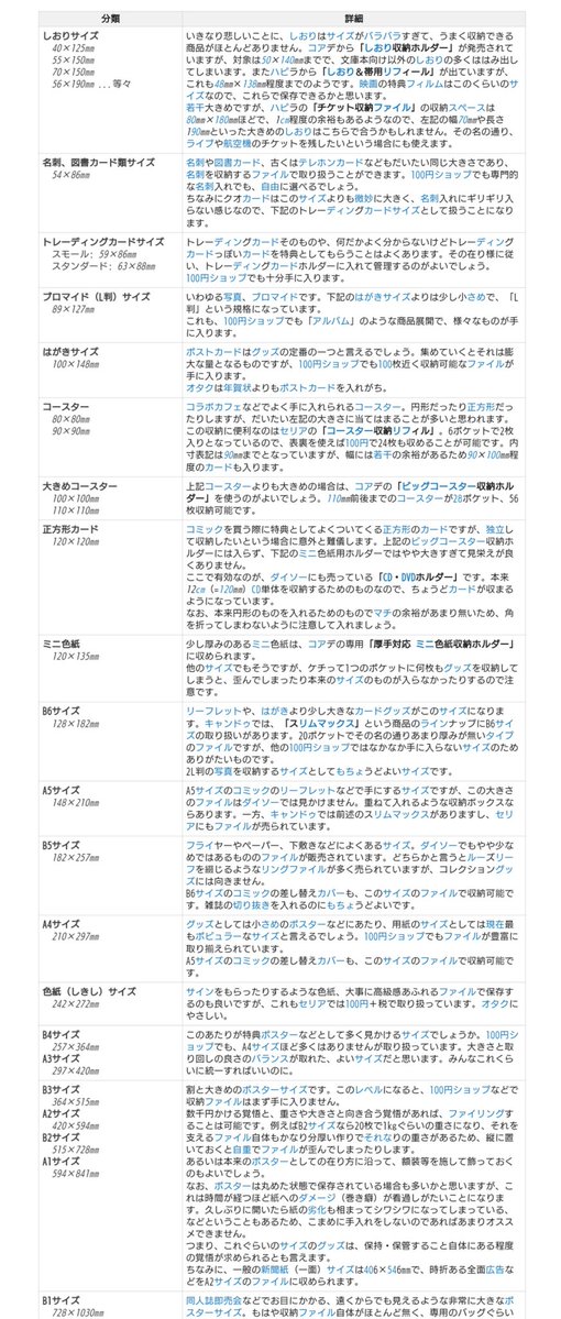 こんな地味に役立つ記事、誰が作ったんだよw 