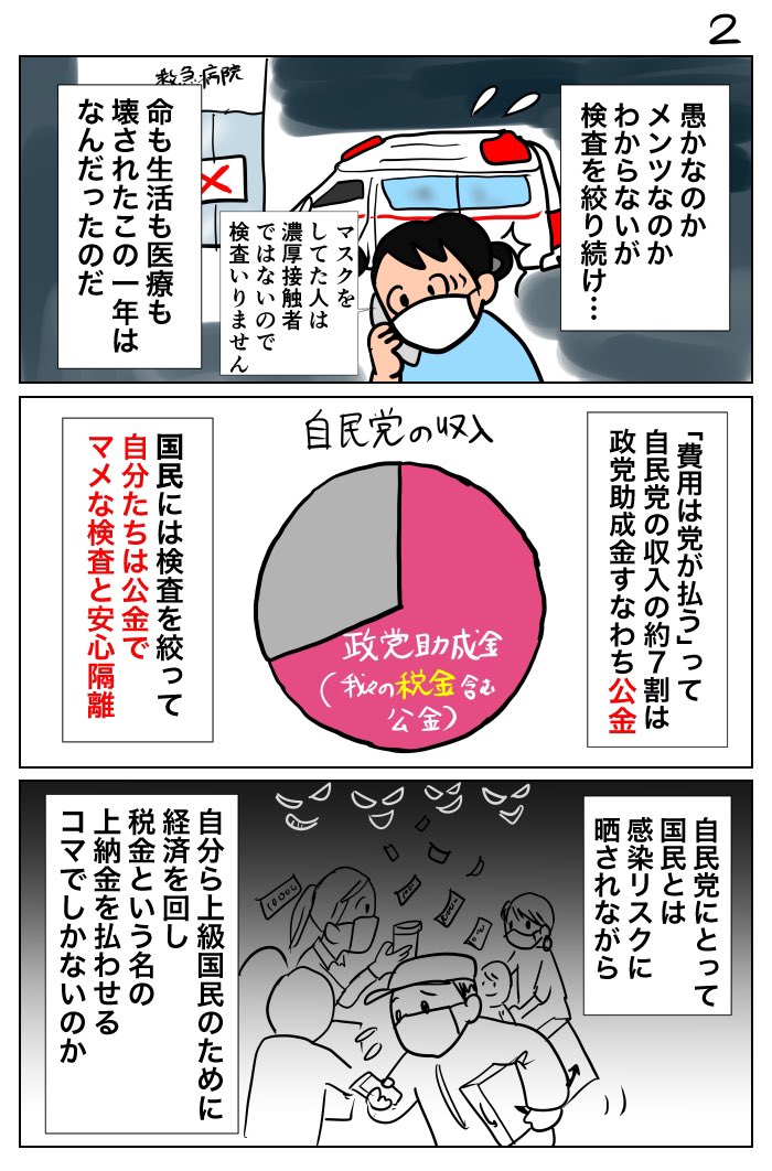 #100日で収束する新型コロナウイルス  40日目 収束まであと60日 