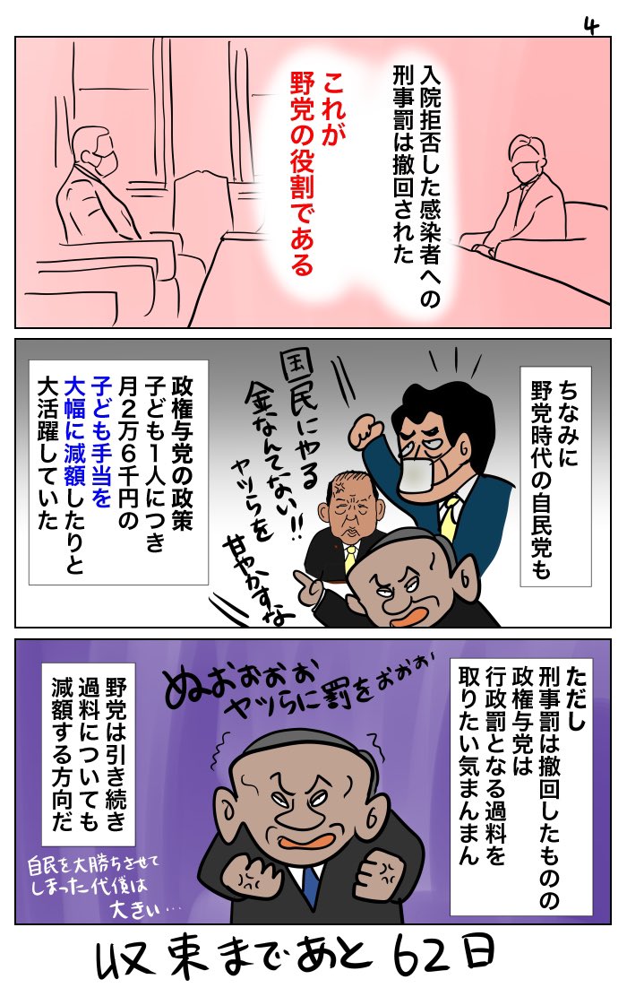 #100日で収束する新型コロナウイルス  38日目 収束まであと62日 