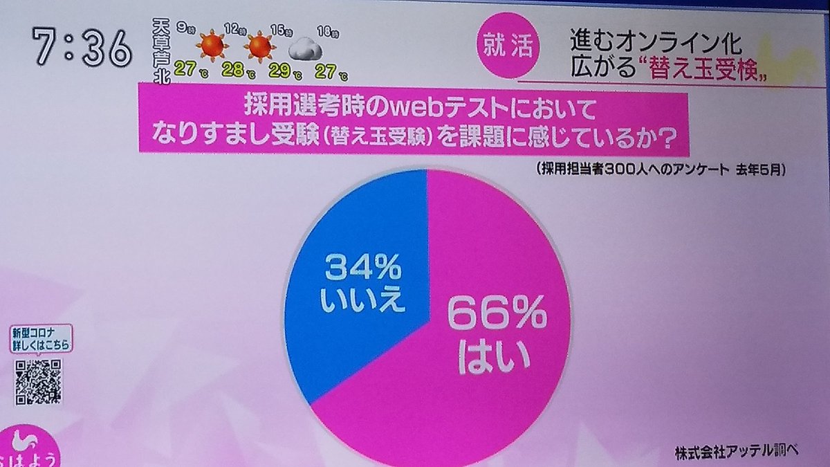 数学や英語の学力じゃなく面接で自分の人柄を見て欲しいから