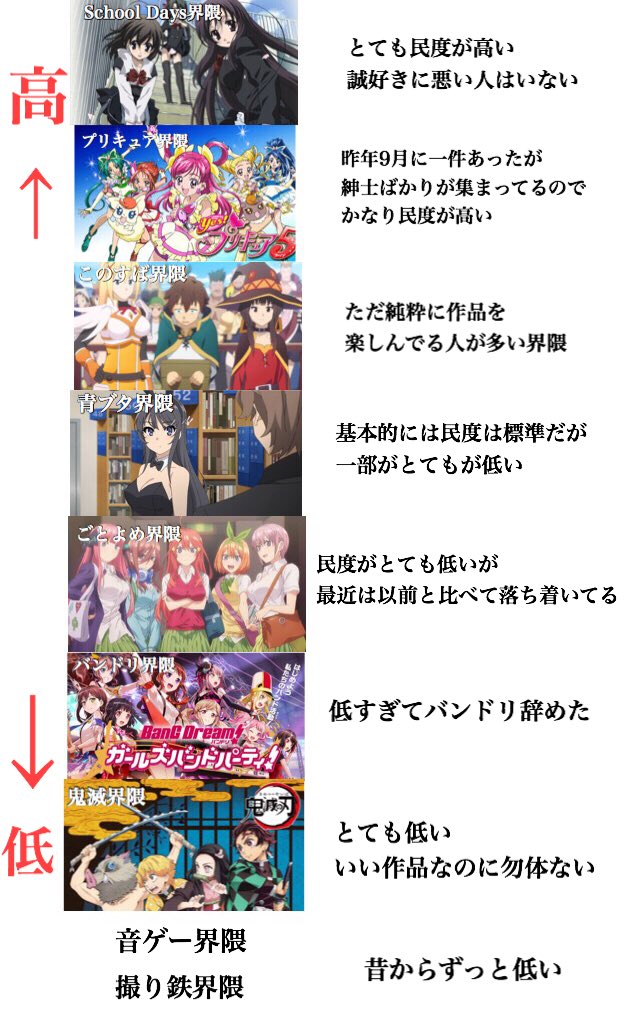 各コンテンツの民度をまとめてみた 