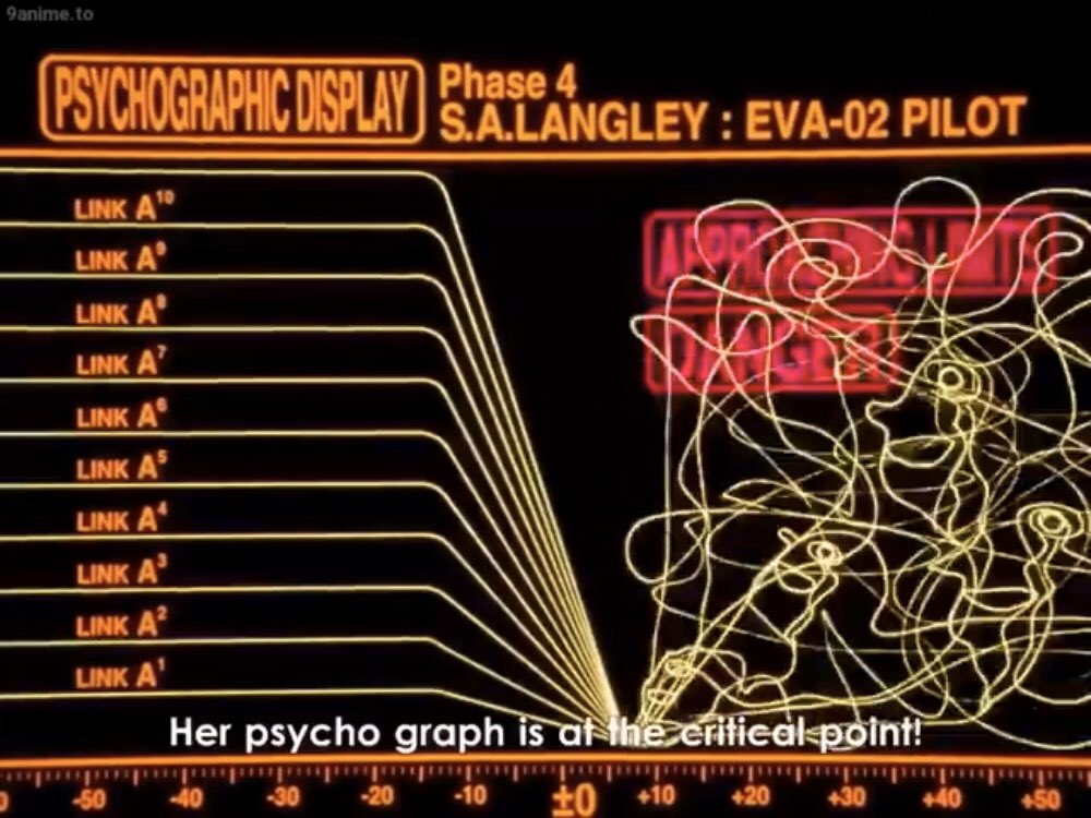 第15使徒に精神汚染された時のアスカのパルス適当にぐちゃぐちゃしてるだけかと思ったらめっちゃ泣いてるじゃんこわ 