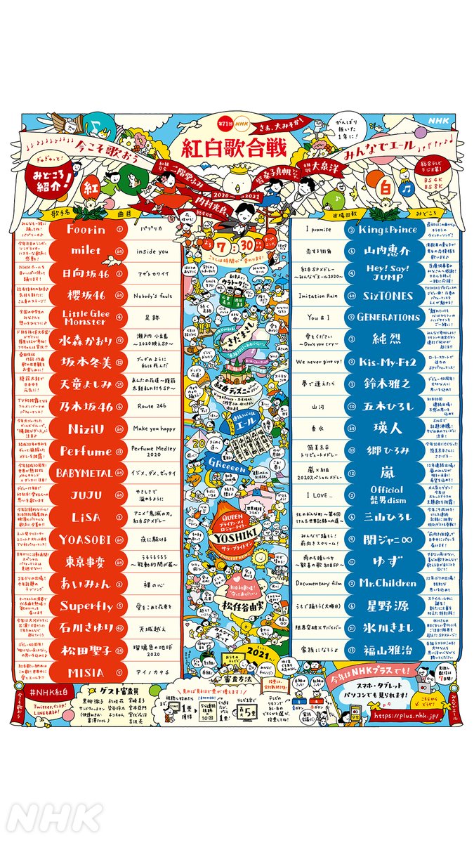   第71回NHK紅白歌合戦は 午後7時30分から NHK総合・ラジオ第1・BS4K・BS8K  そして #NHKプラス でスマホ・タブレット・PCでもご覧いただけます 