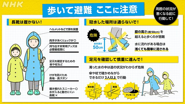 【大雨で避難するときに 　知っててほしいことです】  ・長靴はダメ  ・荷物は最小限 　リュックなど背負えるものを ・雨具はカッパなど 　身につけるタイプで  ・できるだけ2人以上で行動を ・ヒザの高さを超える浸水で歩行困難 　足元を確認しながら慎重に