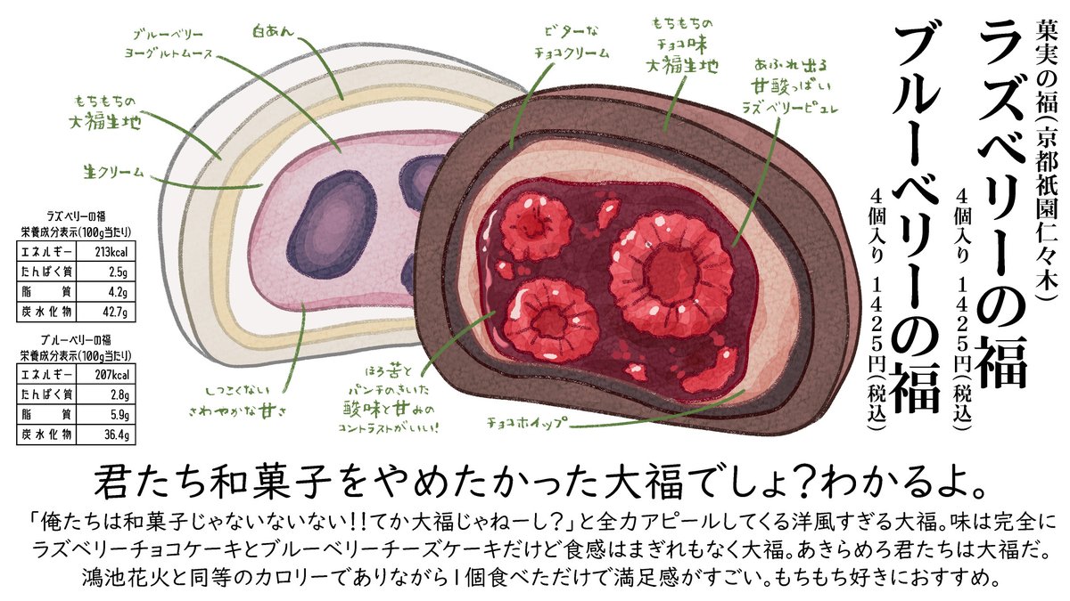 お取り寄せクリーム大福まとめ 