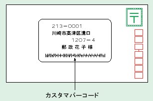 Twitter や Instagram に「接種券キタ