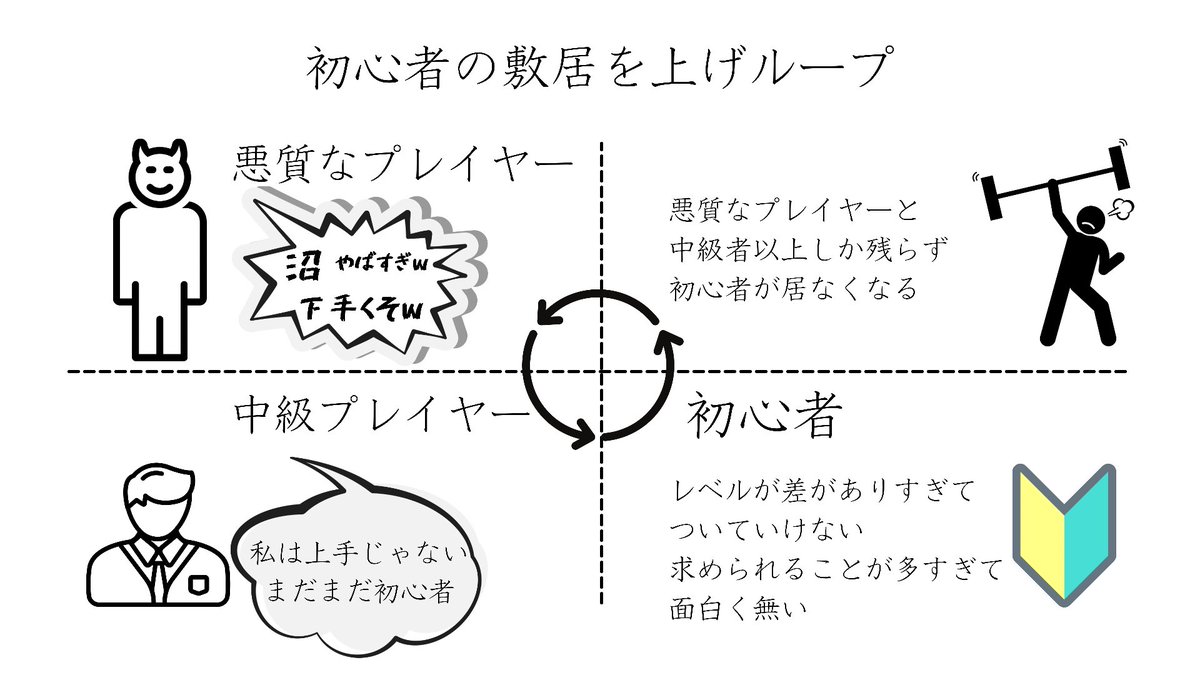 どんな事も初心者合ってこそ人口が増えるということを忘れてはダメですね