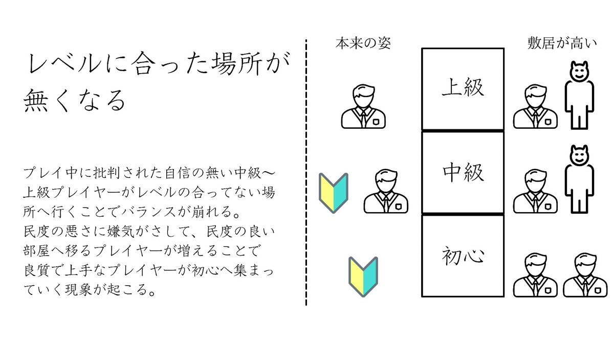 どんな事も初心者合ってこそ人口が増えるということを忘れてはダメですね