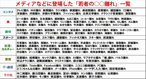 老害「若者の●●離れ!」「全然金使わない!」「俺達の若い頃は…」 私「50年前から分かってた少子高齢化に効果的な対策もとらず、お前らのために払う年金は上がり続けて可処分所得が減ったうえに、『若者向けの市場は小さいから…』とお前らのほうから積極的に『若者離れ』をしてきた結果だろうが」