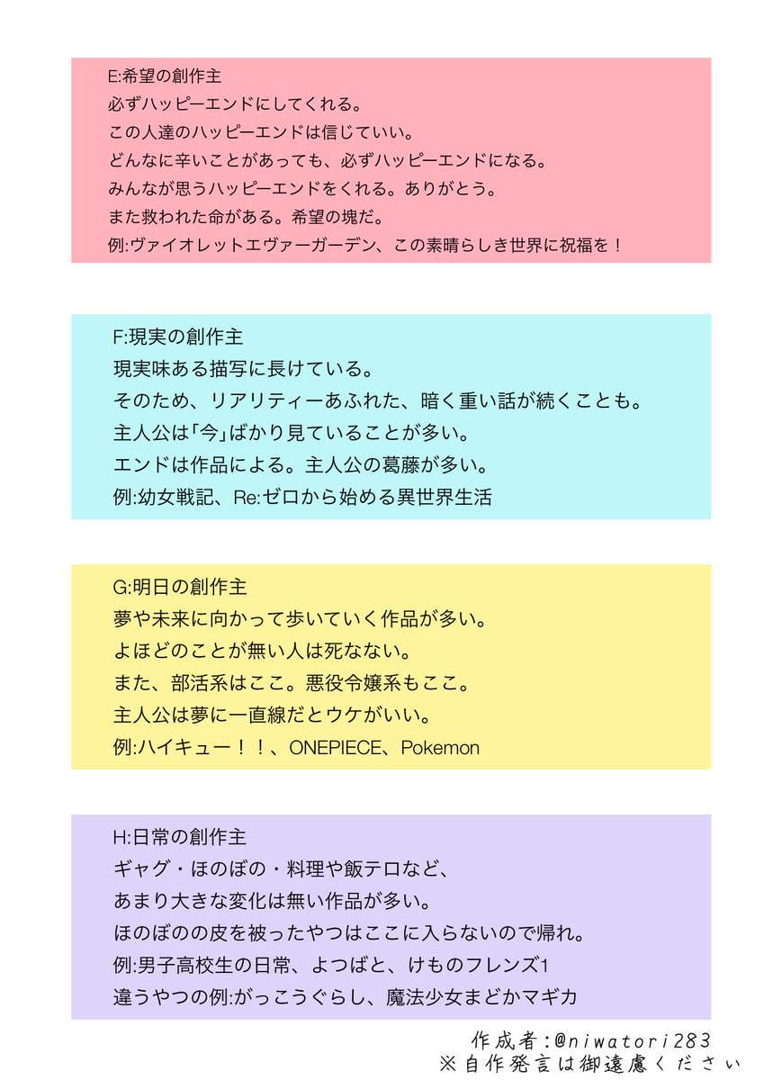  自分が物語を作るとき、もしくは今まで作った作品を思い出しながらやってください
