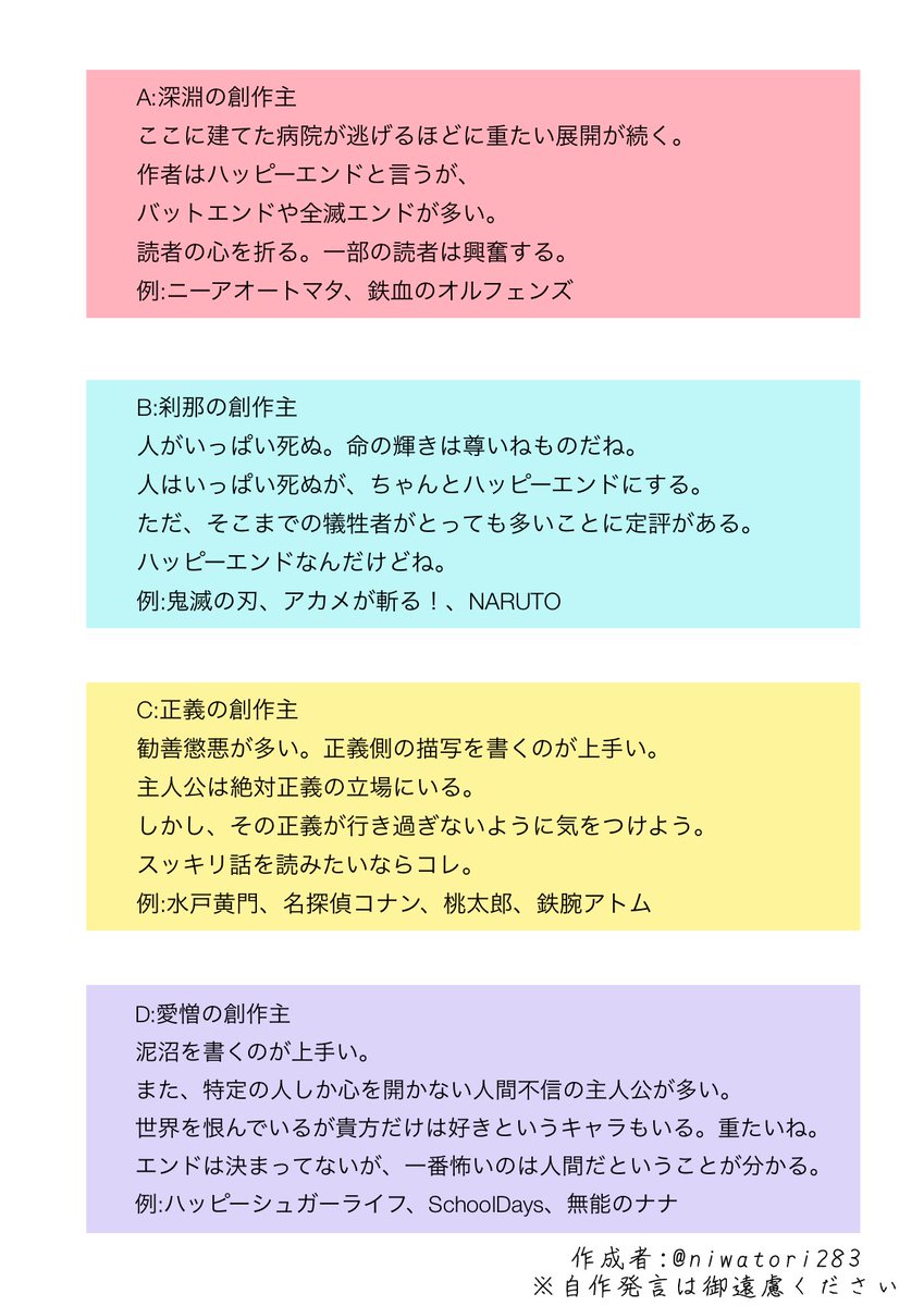  自分が物語を作るとき、もしくは今まで作った作品を思い出しながらやってください