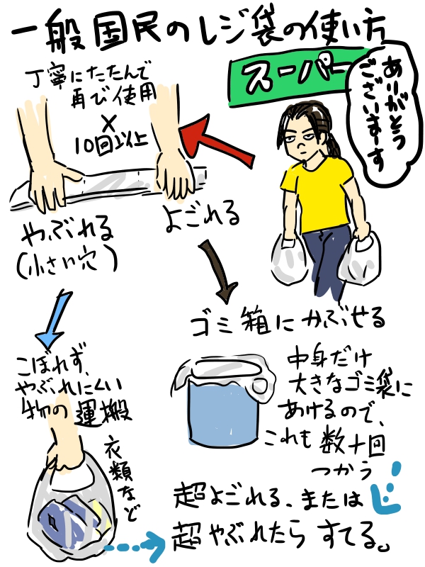 どうもレジ袋の利用法は一種類しかないと思ってるっぽいよね……