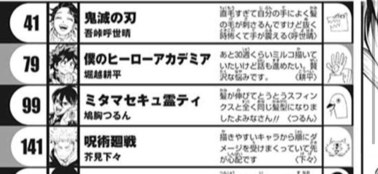 最近のヒロアカ、ミルコという「こんなんいたっけキャラ」が大活躍してるんだけど、まぁでも堀越先生の性的嗜好マシマシ二郎ラーメンみたいなキャラだし、筆が乗って読んでて面白いなと思ってたら想像以上にノリノリで描いててこっちまで笑顔になる 