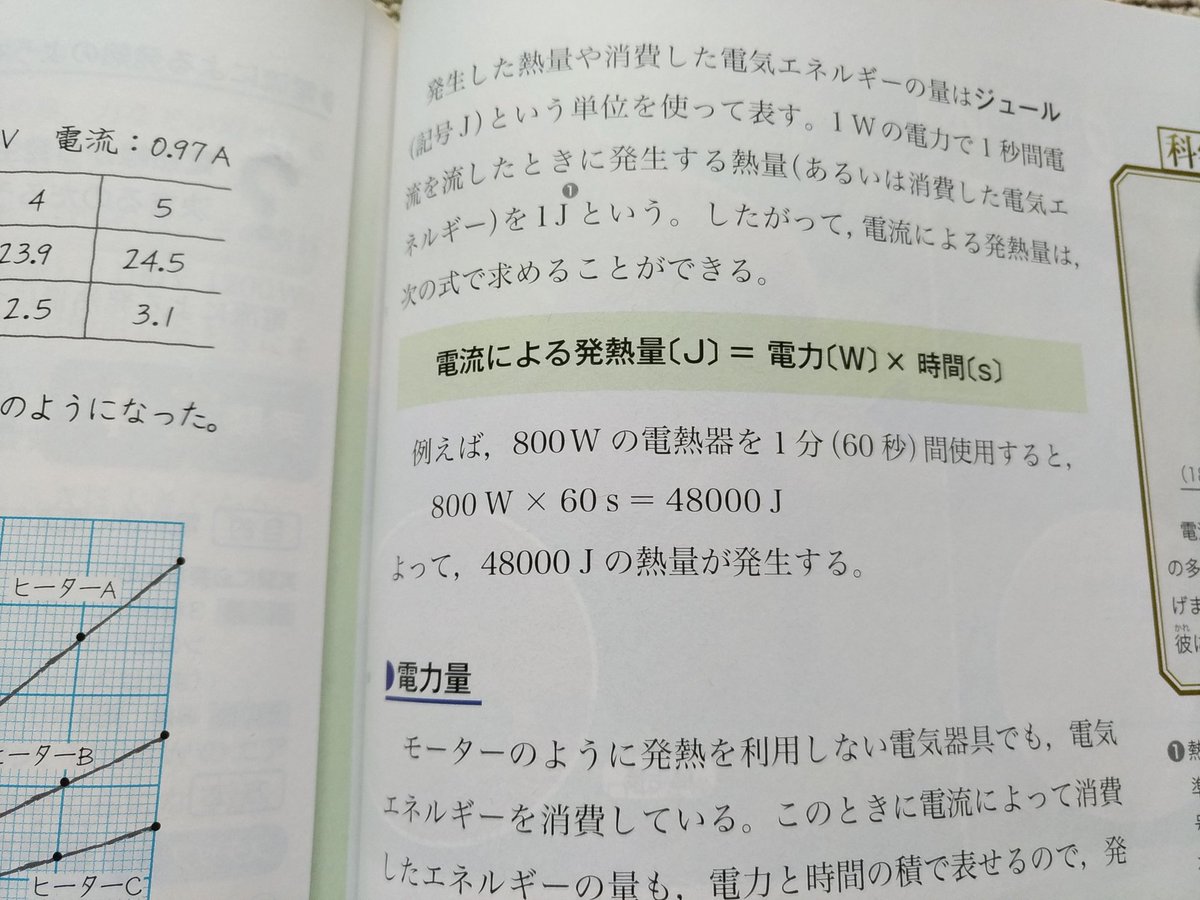 って聞かれたので、「ワット数と時間を掛けて同じになればいいんだよ」って言ったら「へー、知らなかったー」って言われた