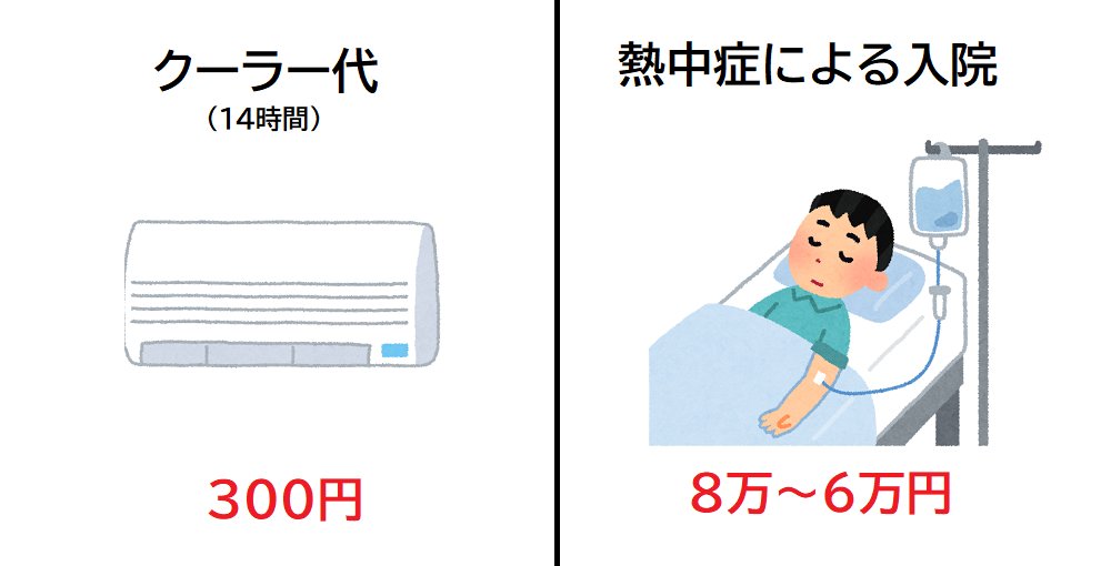 エアコンつけっ放しの電気代と熱中症による入院費比較 