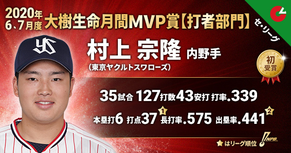 6、7月度「大樹生命月間MVP賞」受賞選手 ■セ・リーグ【打者部門】 村上 宗隆(東京ヤクルト)初受賞 #NPB
