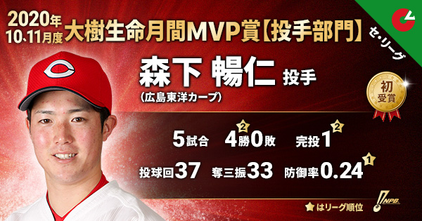 10、11月度「大樹生命月間MVP賞」受賞選手 ■セ・リーグ【投手部門】 森下 暢仁(広島東洋)初受賞 #NPB