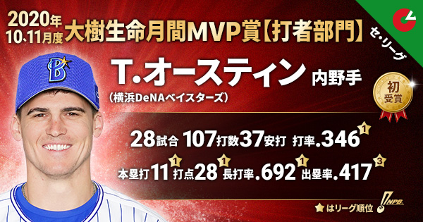 10、11月度「大樹生命月間MVP賞」受賞選手 ■セ・リーグ【打者部門】 T.オースティン(横浜DeNA)初受賞 #NPB