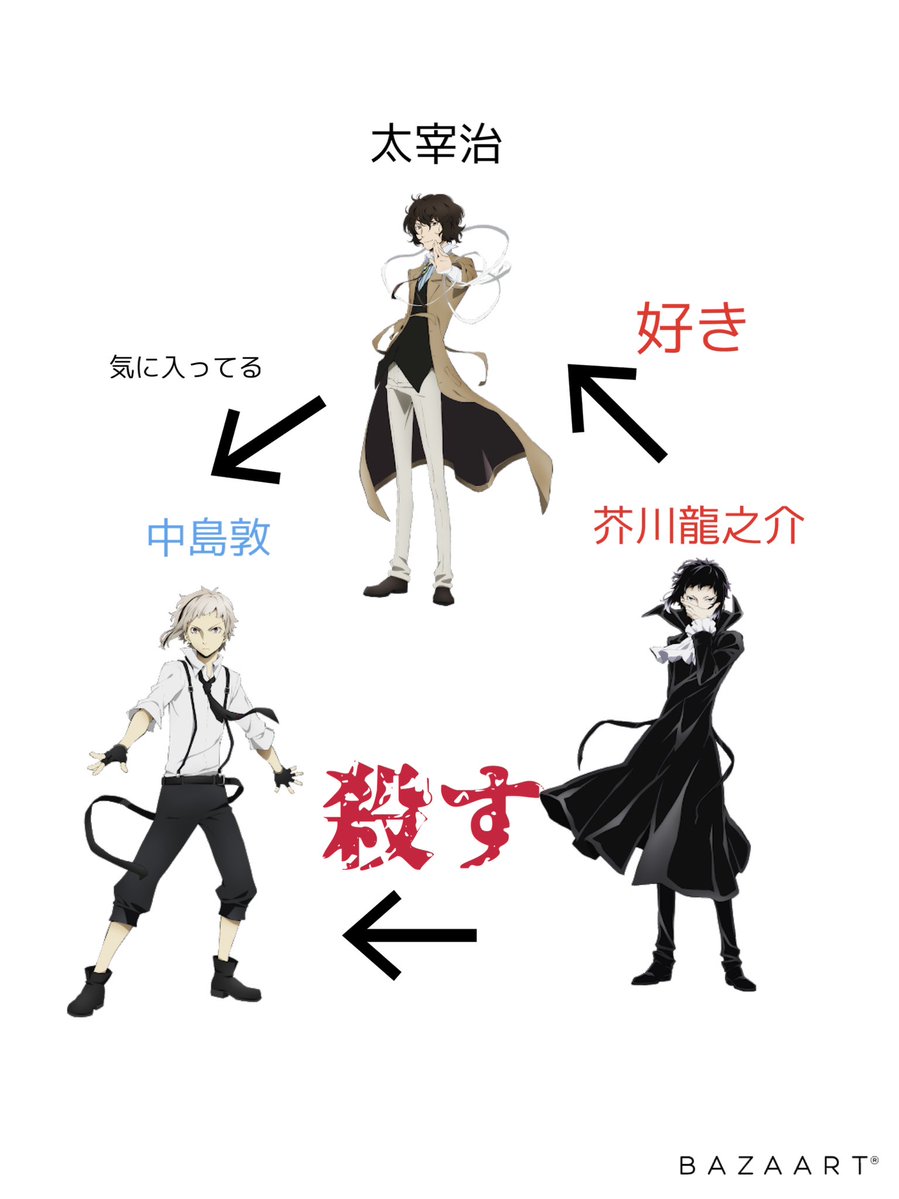 文スト見たことない人へなぜ芥川がキレてるのか適当に 