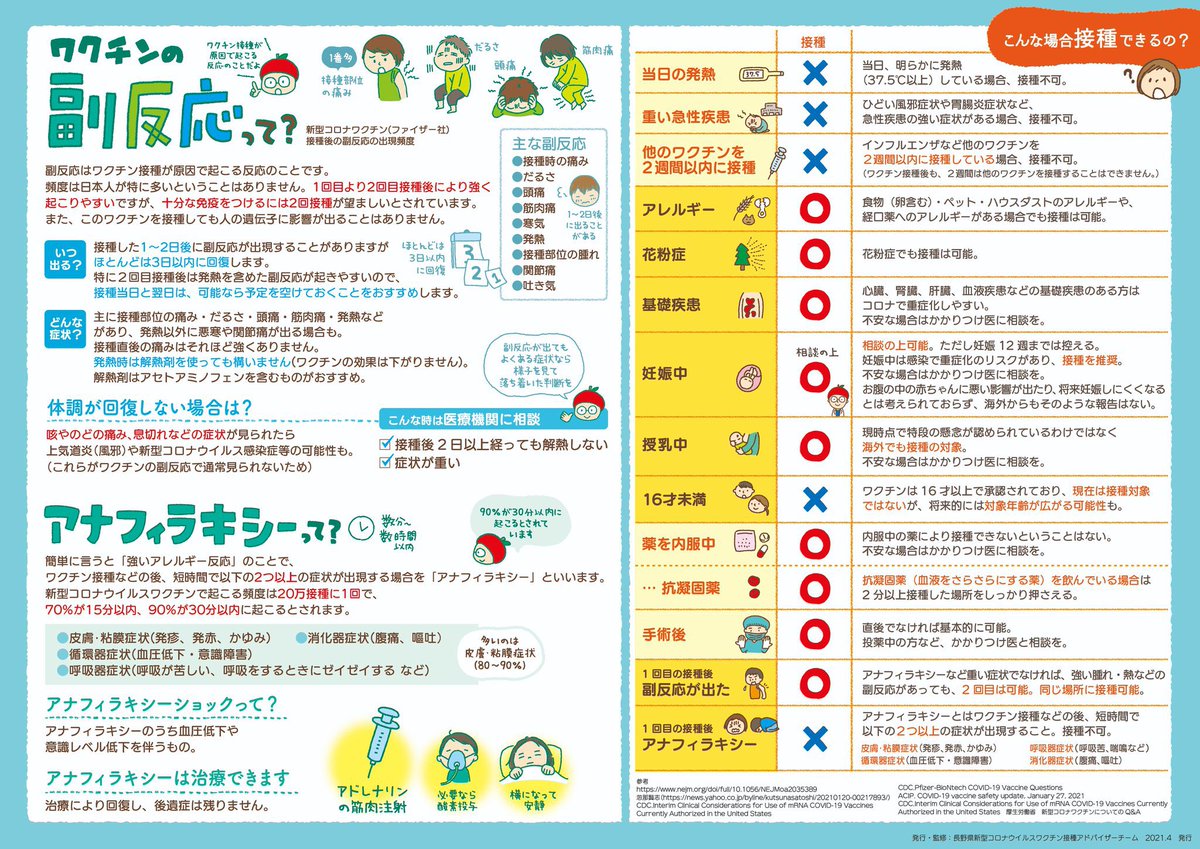 はこれからの感染拡大を防ぐにあたってとても重要ですのでぜひ周囲の方にも教えてあげてください