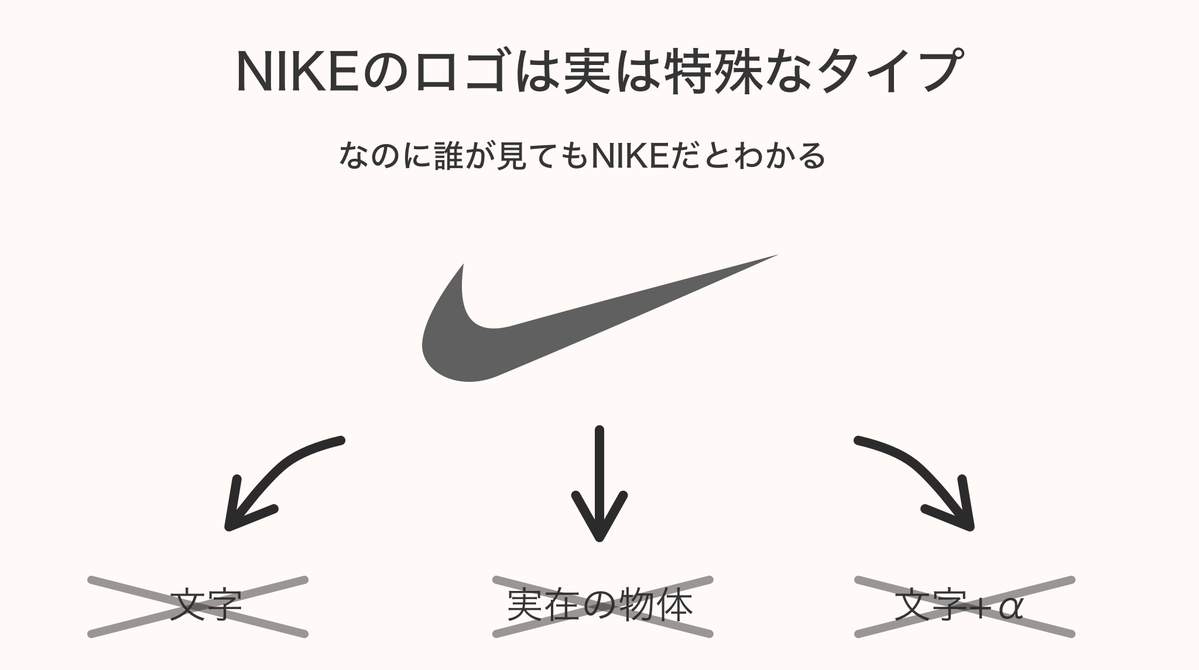 確かに文字でもアイコンでもないのに誰でもNIKEと理解されるのはすごい…
