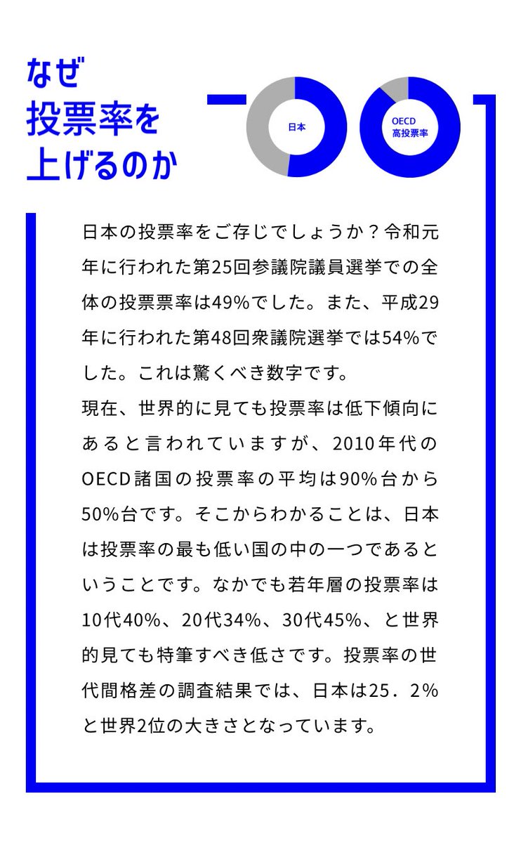 若年層が投票を身近に感じられるよう、衆院選に向けた「10の争点」を決めるアンケートを実施しています