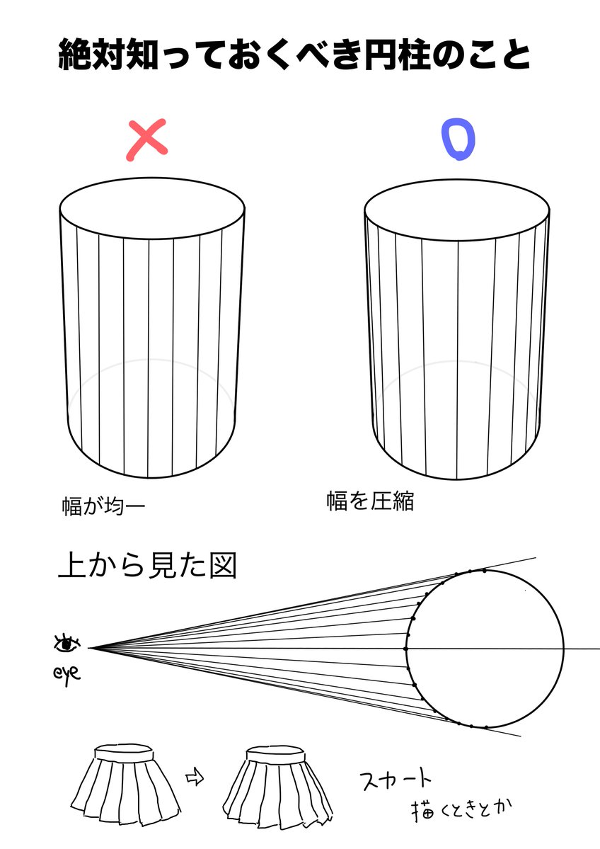 円柱のよくある間違いとかをまとめてみた これを知ってるだけで本当に創作イラストのクオリティが一段上がるんじゃないかと思う 