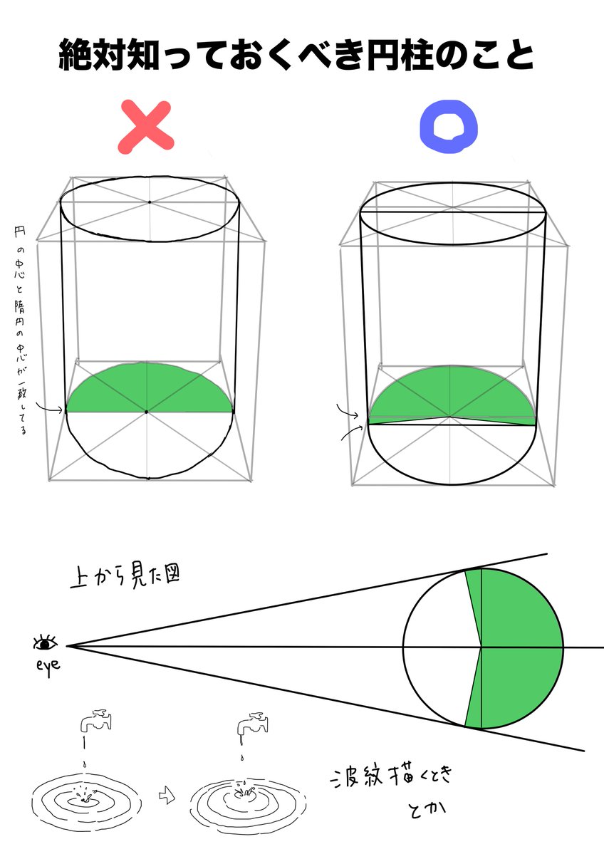 円柱のよくある間違いとかをまとめてみた これを知ってるだけで本当に創作イラストのクオリティが一段上がるんじゃないかと思う 
