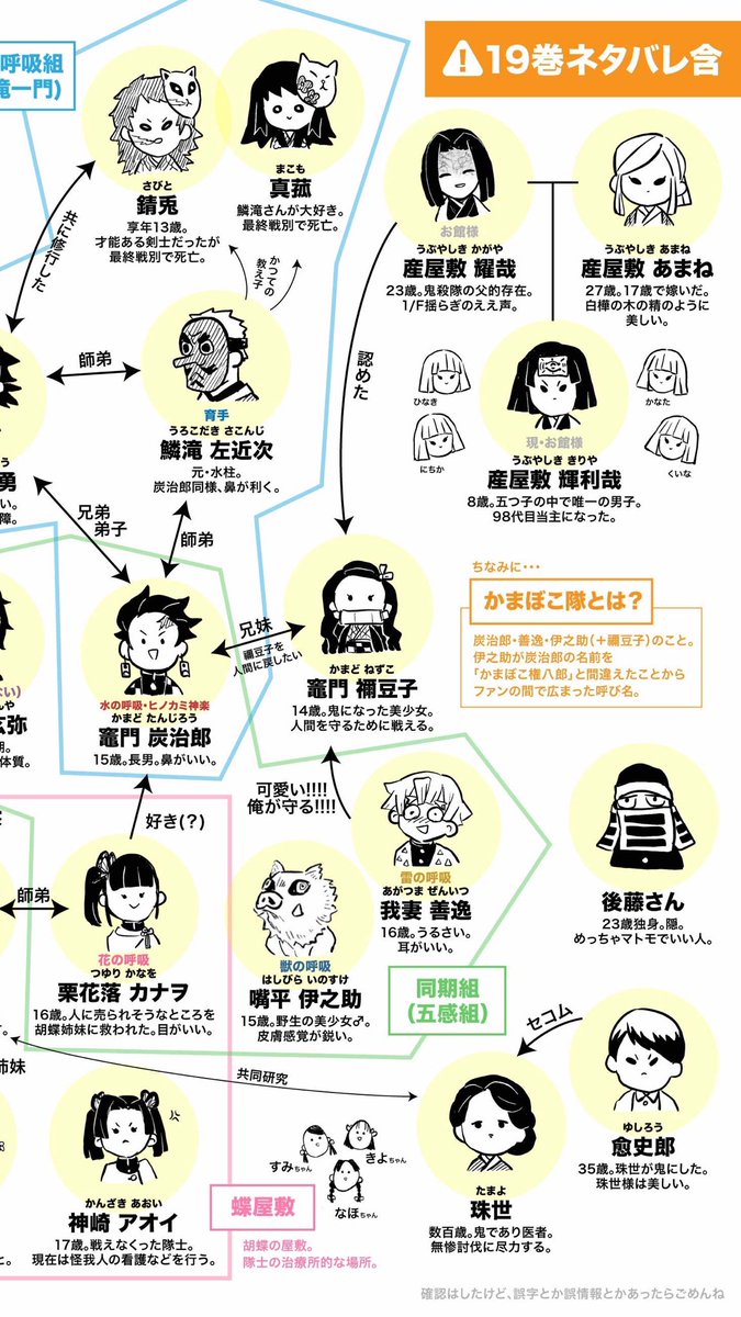 フォロワーさんに説明すべく鬼殺隊の相関図みたいなの作った（19巻ネタバレ含む）  ※画質悪いかもしれない&読み込み遅いかもなので2,3枚目アップver. 