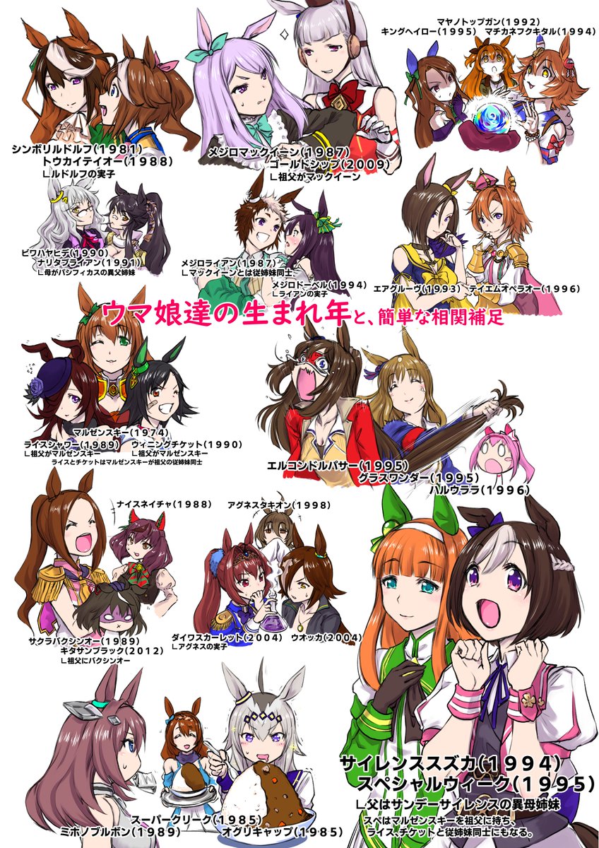 ウマ娘がきっかけで競走馬に興味を持ち始めたにわかが頑張って調べて、描いてみました