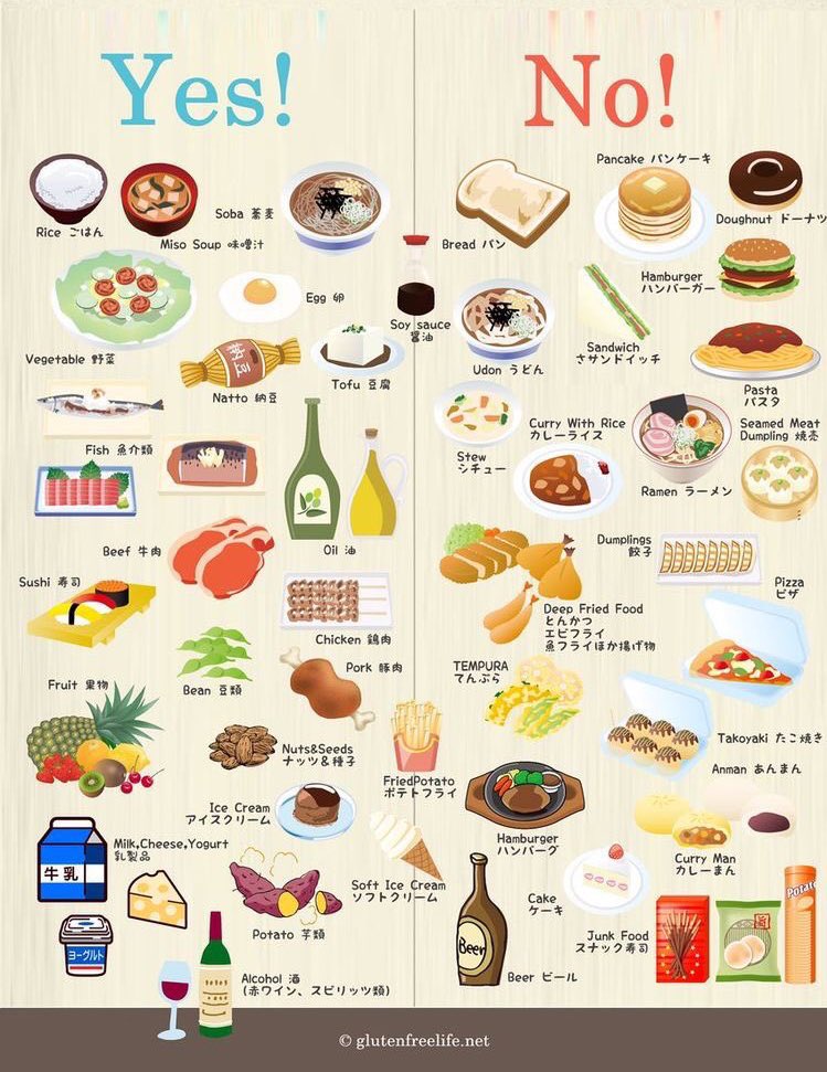 これは絶対保存版✍🏻 