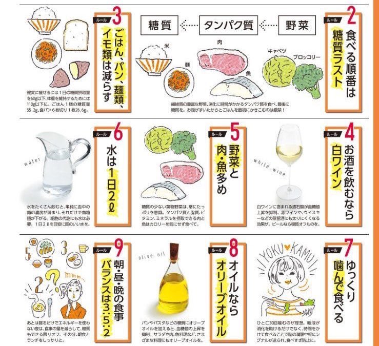 これは絶対保存版✍🏻 