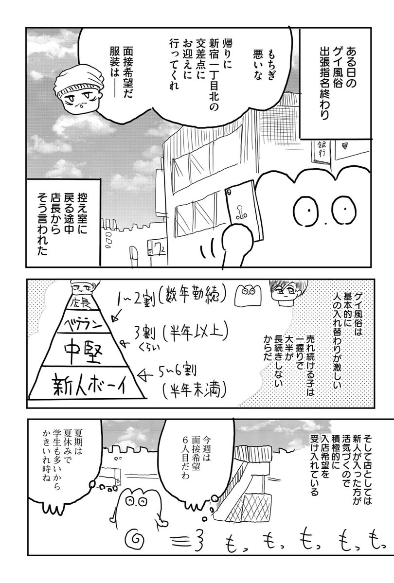 １８歳未満の男の子がゲイ風俗の面接を受けに来た話（1/2） 