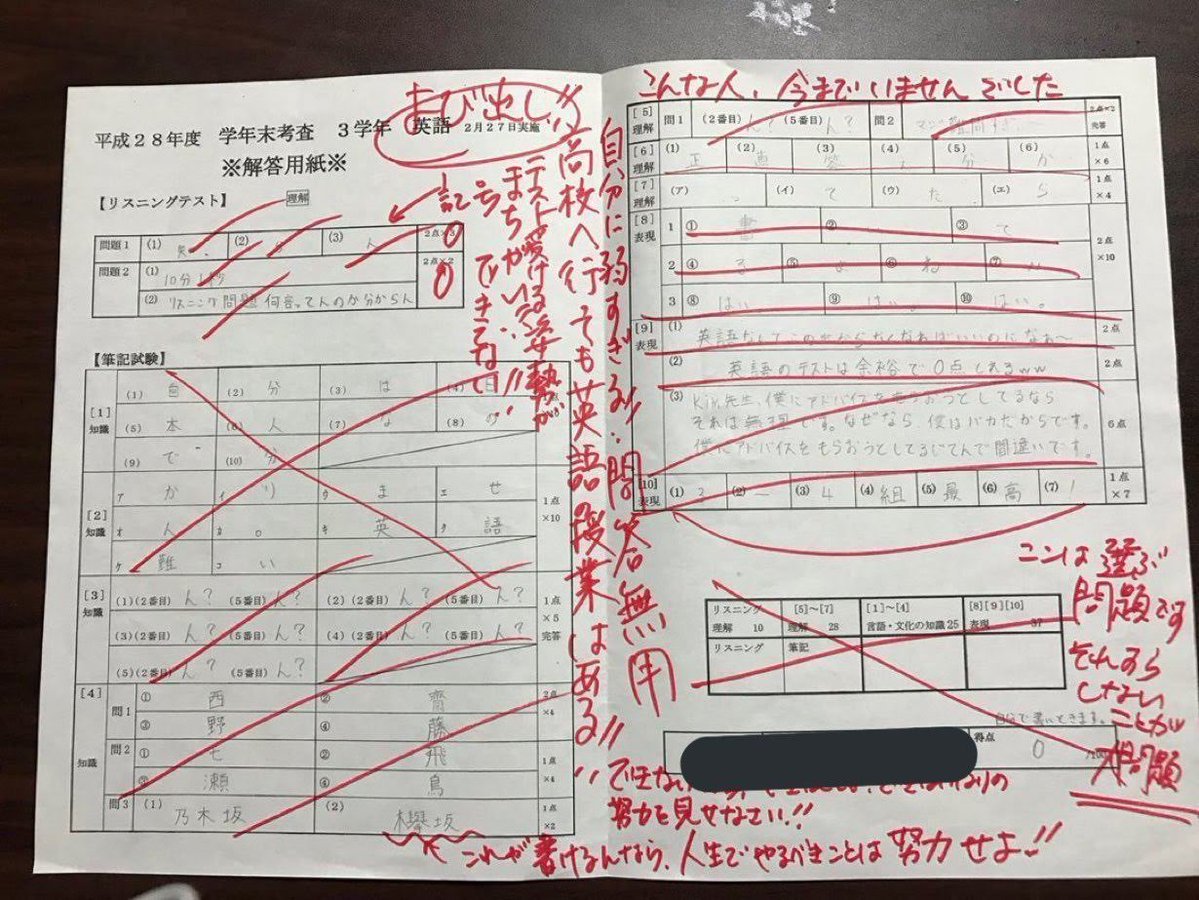 テスト返ってきた