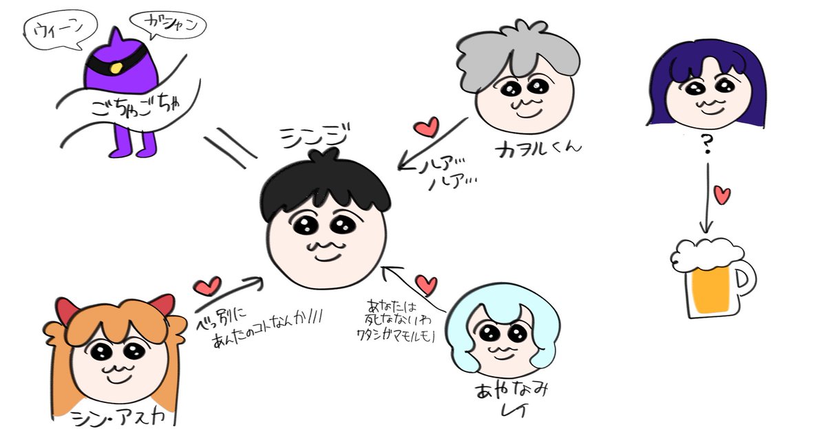 エヴァ全然知らないけどTwitterで知る限りこんな感じかと思ってる 