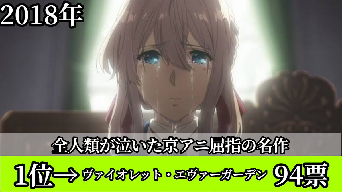 ガチで泣けるアニメランキング2021 