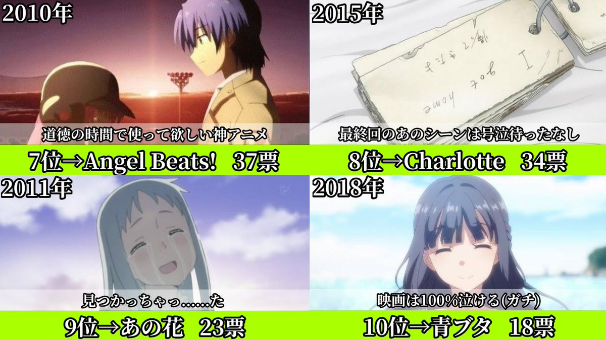 ガチで泣けるアニメランキング2021