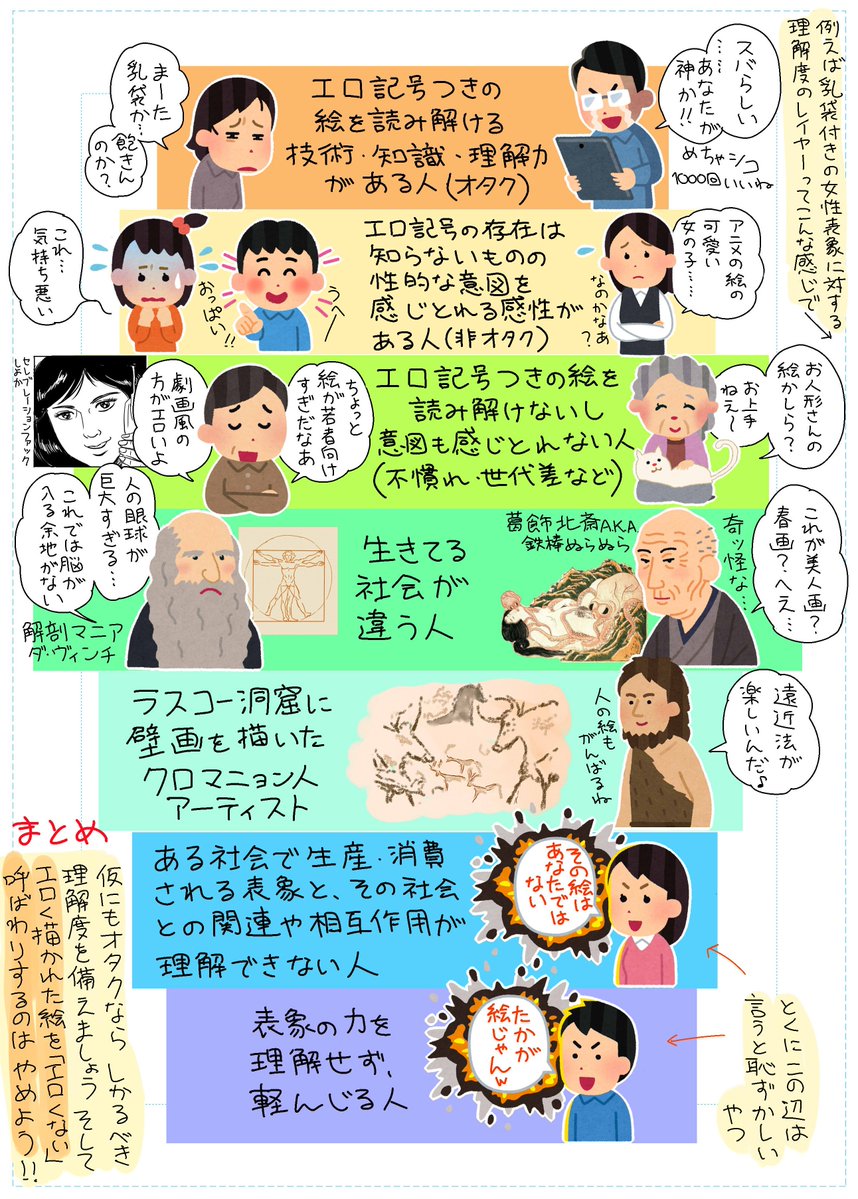 献血ポスターがなぜ問題なのかはいろんな人が丁寧に解説しているので、「乳袋などのエロ記号を用いて描かれたイラストを『この絵はエロくない』と言いはることの愚」について図解しました