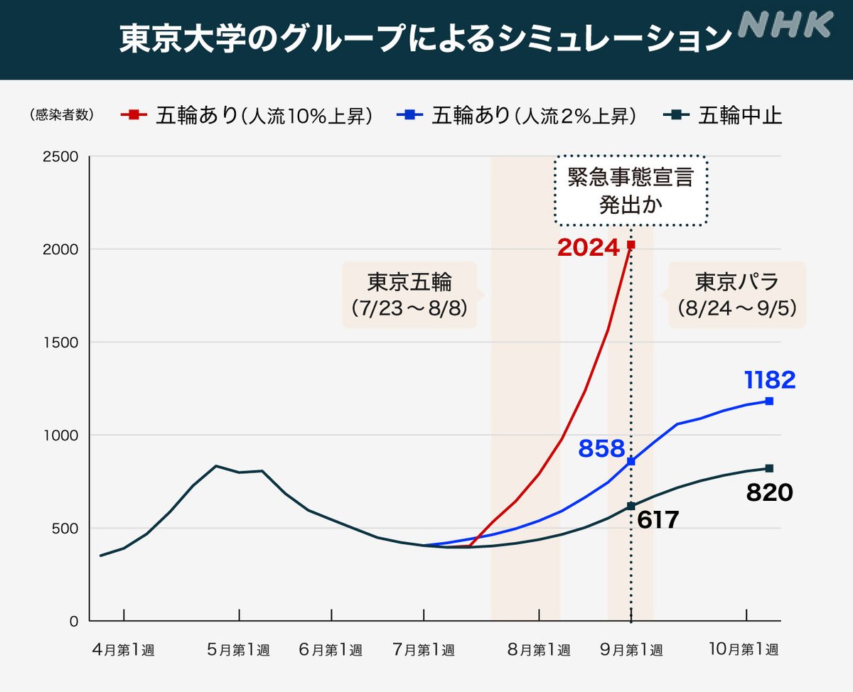 信じられないかもしれませんが、どちらも同じ推計結果報告から作られたグラフとタイトル