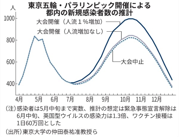 信じられないかもしれませんが、どちらも同じ推計結果報告から作られたグラフとタイトル