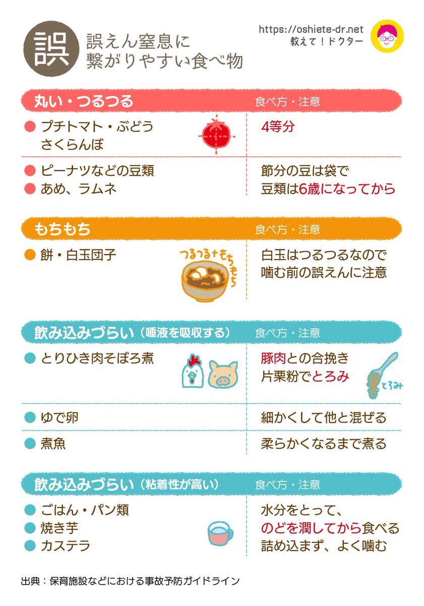 誤えんしやすい食べ物と、その調理方法についての表です