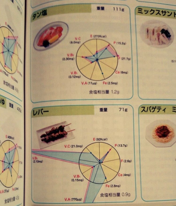 家庭科の教科書で好きだったページ 