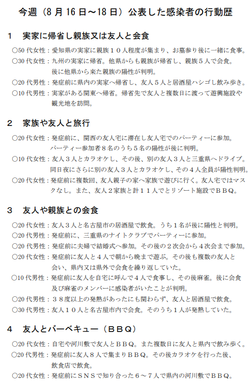 岐阜県が、最近のコロナ感染者の行動歴をまとめています