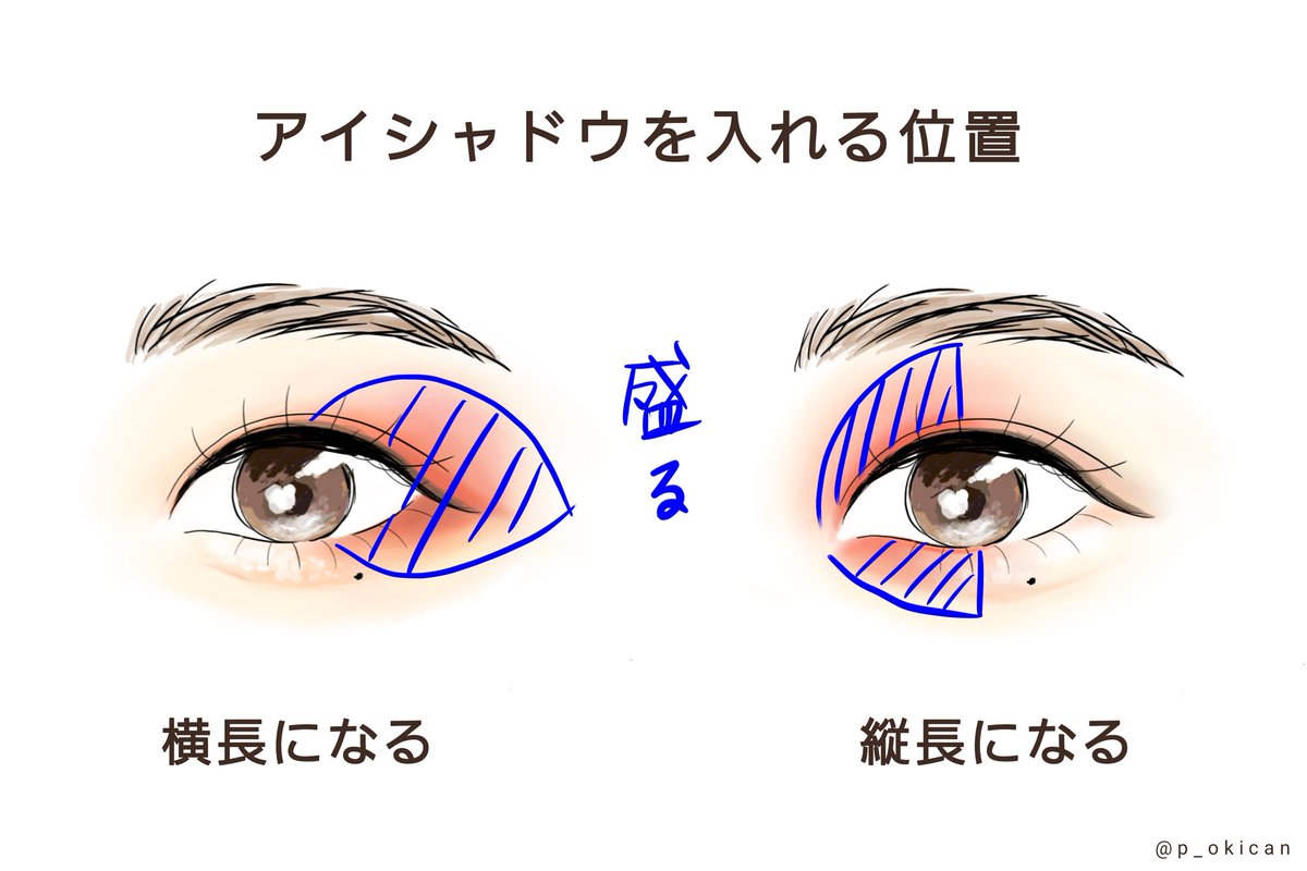   目尻を強調     →横長でくっきりとした印象 目頭を強調     →縦長で柔らかい印象  ※どちらが似合うかは顔立ちにもよると思うので正解はないです🕊 