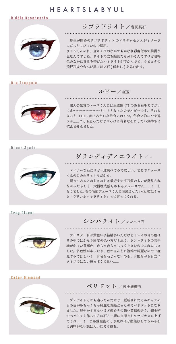 ツイステキャラ達の目の色に合う宝石・鉱物を考えてみた① 文字はほぼ自己満足なので読みたい人だけ…… 