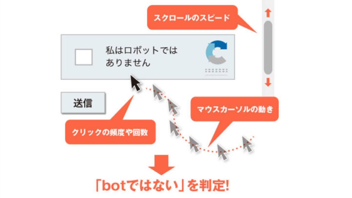 「私はロボットではありません」って、押す前の動作で多角的に判定していたのか